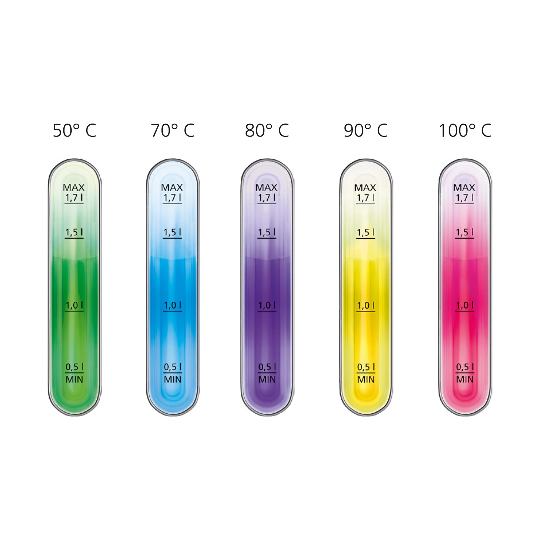 Wasserkocher WK 21 INOX – Bild 5